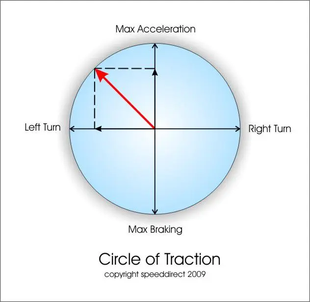 suspension-and-handling-information | Speed Direct